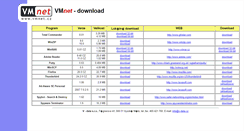 Desktop Screenshot of download.vmnet.cz